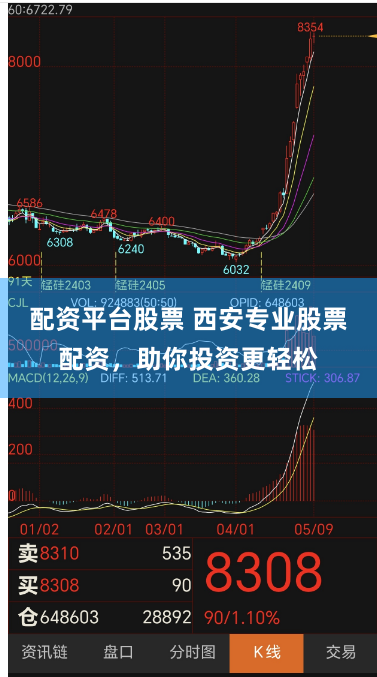 配资平台股票 西安专业股票配资，助你投资更轻松