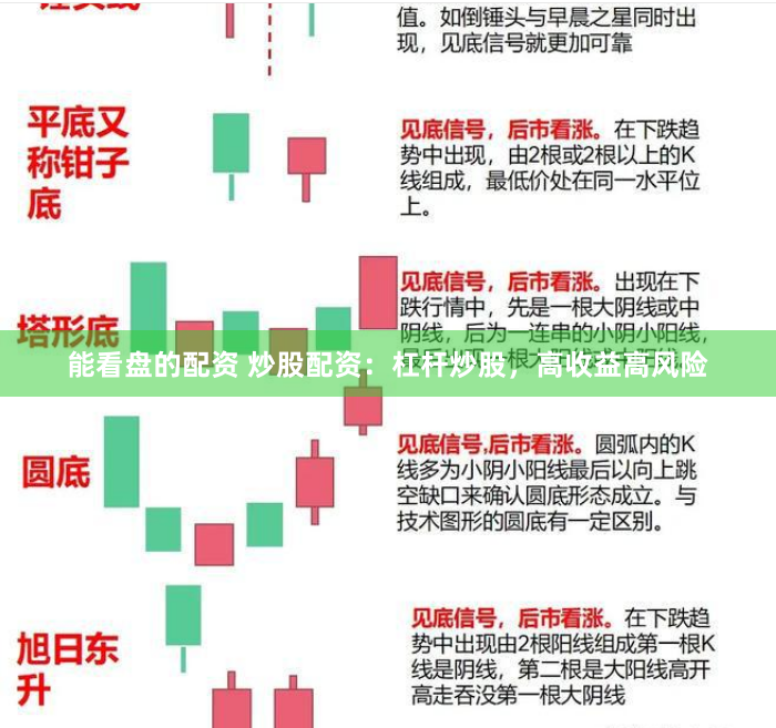 能看盘的配资 炒股配资：杠杆炒股，高收益高风险