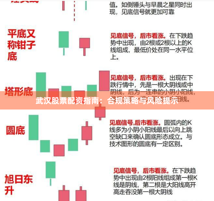 武汉股票配资指南：合规策略与风险提示