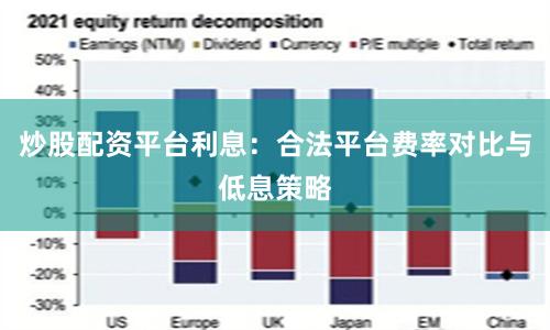 炒股配资平台利息：合法平台费率对比与低息策略