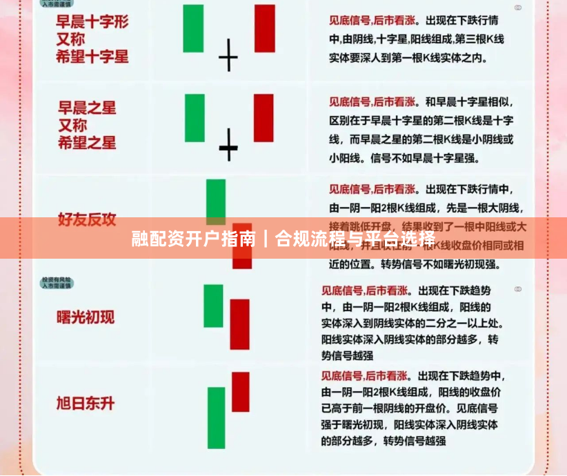 融配资开户指南｜合规流程与平台选择