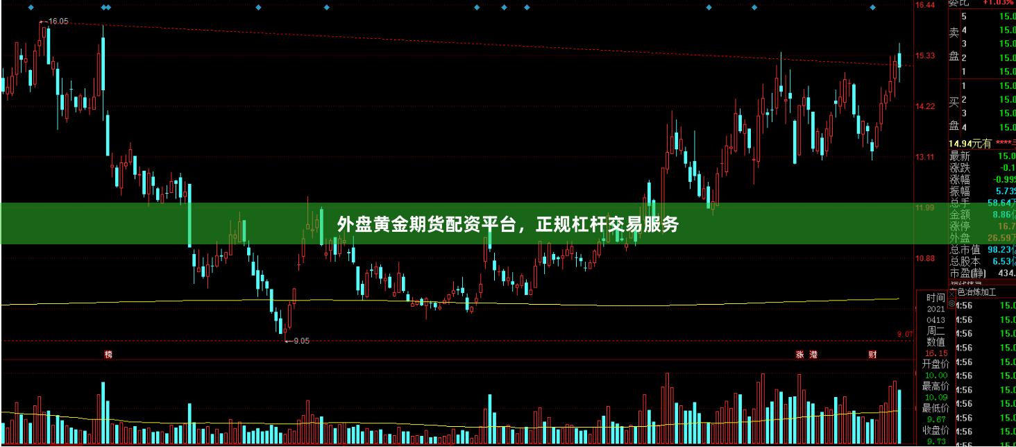 外盘黄金期货配资平台，正规杠杆交易服务
