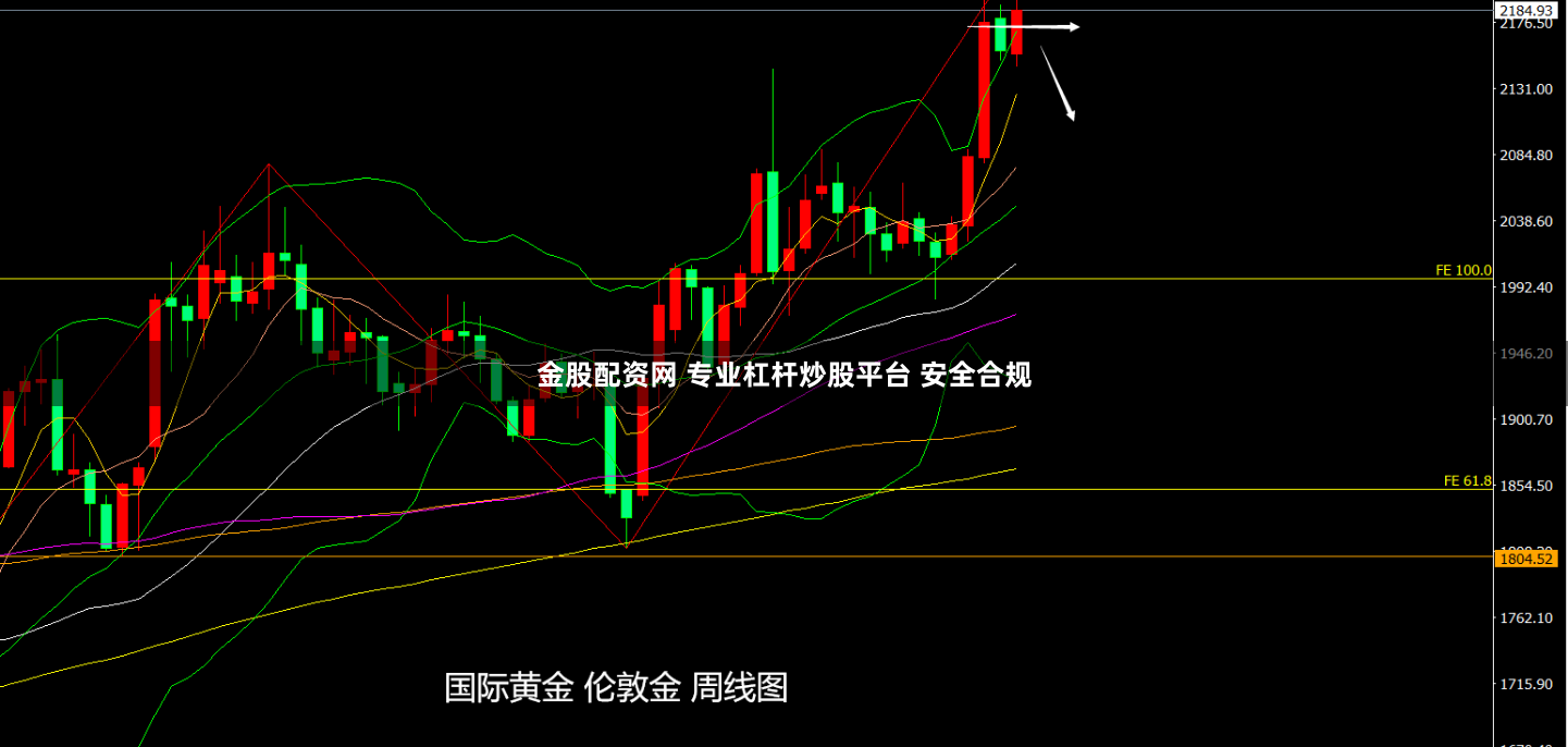金股配资网 专业杠杆炒股平台 安全合规