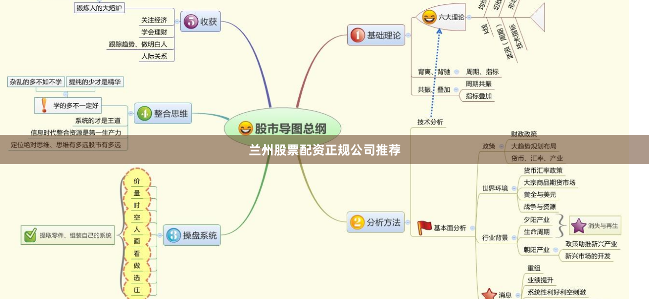 兰州股票配资正规公司推荐