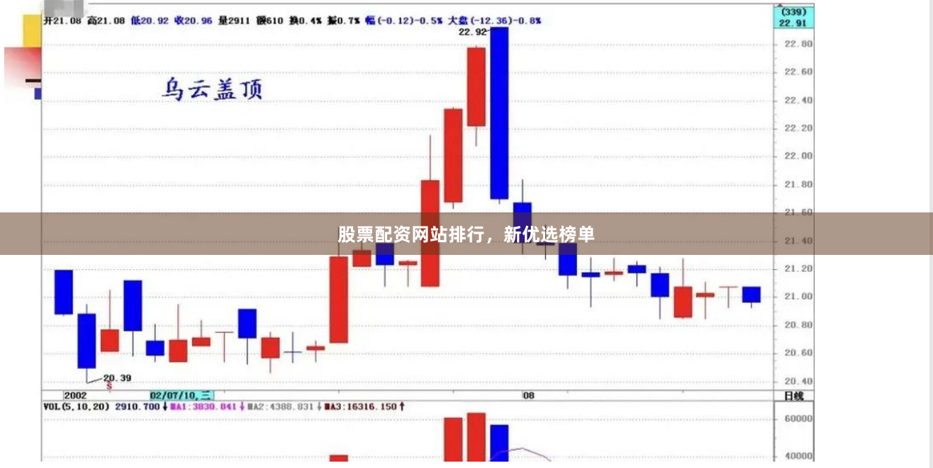 股票配资网站排行，新优选榜单