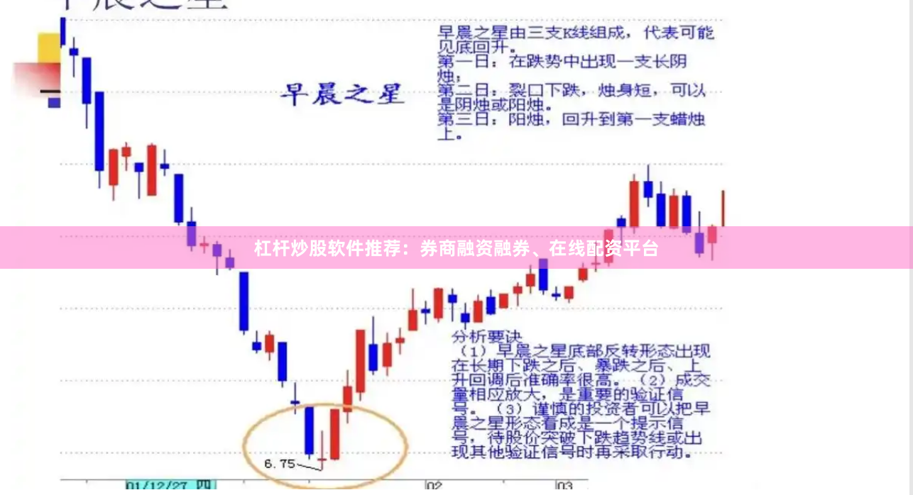 杠杆炒股软件推荐:券商融资融券、在线配资平台